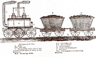 Blenkinsops racklokomotiv, ca. 1814 (gravyr) av English School