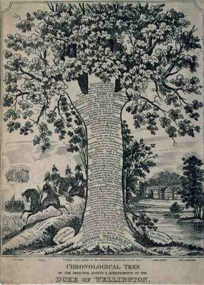 Kronologiskt träd över hertigen av Wellingtons viktigaste händelser och prestationer, ca 1830 (gravyr) av English School