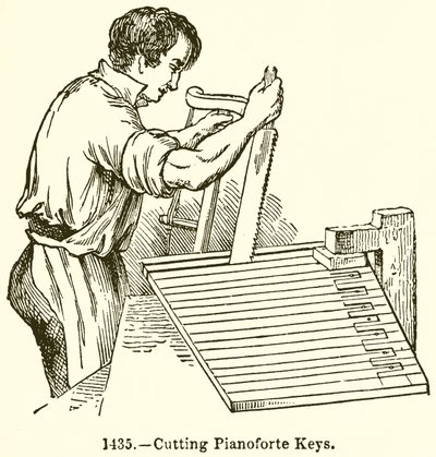 Skärning av Pianoforte-tangenter av English School