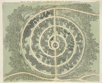 Design för en botanisk trädgård, från Hints on the Formation of Gardens and Pleasure Grounds av John Claudius Loudon (1783-1843) publicerad 1812 av English School