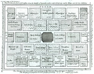 Design för en färdig köksträdgård, från New Principles of Gardening, av Betty Langley, 1726 av English School
