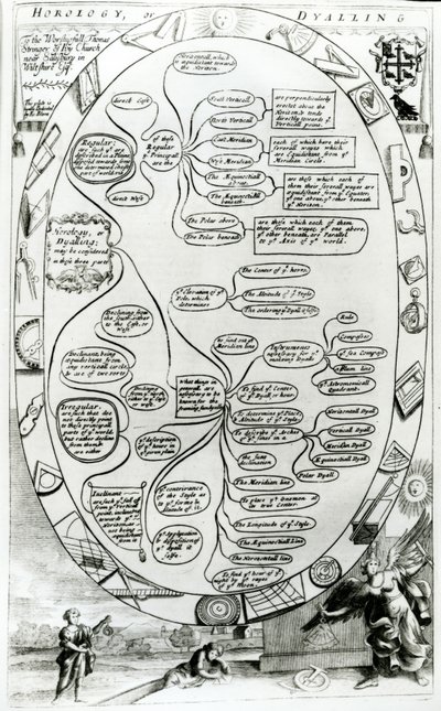Diagram som förklarar Horologi eller Dyalling, från The Gentlemans Recreation publicerad av Richard Blome, 1686 av English School