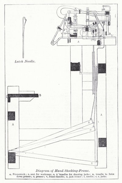 Diagram av handstrumpram (litho) av English School