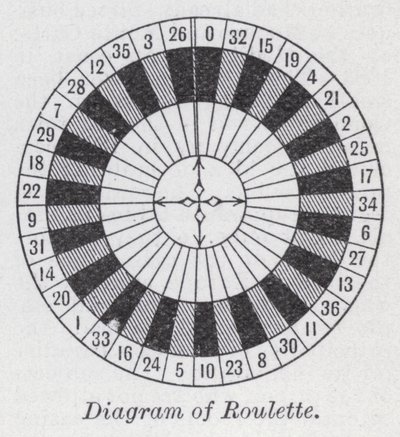 Diagram över roulette (litho) av English School