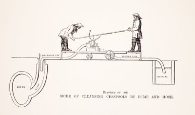 Diagram över läget för rengöring av behållare av Pump and Hose, illustration från London Labor och London Poor av Henry Mayhew, pub. 1862 av English School