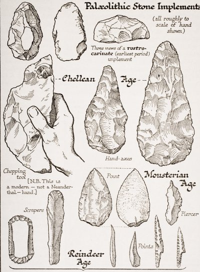 Early Stone Implements, illustration från 