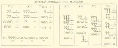 Egyptiska siffror, från M Jomard (gravyr) av English School