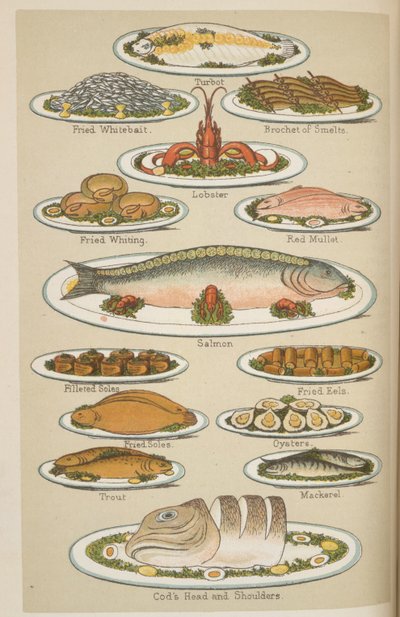 Fiskrätter, från "Beeton