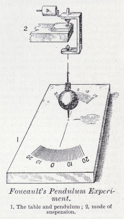 Foucaults pendelexperiment (litho) av English School