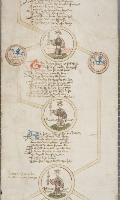 Genealogisk rulle över kungarna av England, ca 1440-79 (penna och bläck på pergament) av English School