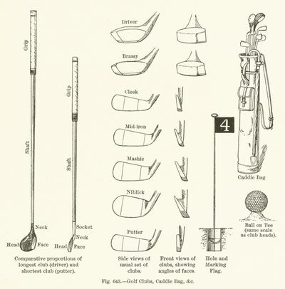 Golfklubbor, Caddy Bag, etc av English School
