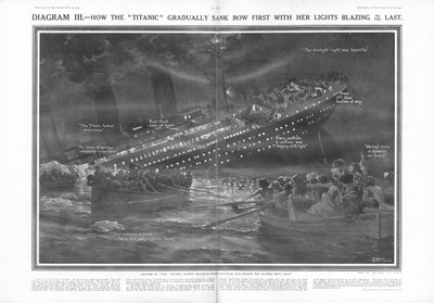 Hur Titanic gradvis sjönk bågen först med sina ljus flammande till det sista, från The Sphere, 27 april 1912 av English School