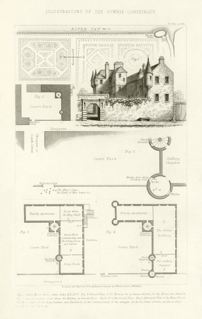 Illustration av Gowrie-konspirationen av English School