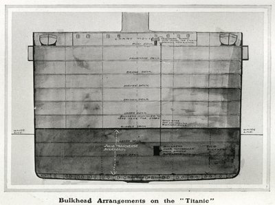 Illustration som visar ett tvärsnitt av skottarrangemangen på Titanic, från 