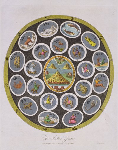 Indian Zodiac, graverad av J. Chapman, utgiven av J. Wilkes 1809 av English School