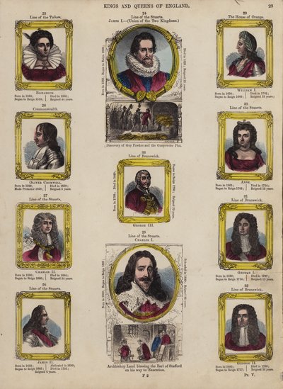 Kings and Queens of England (färgad gravyr) av English School
