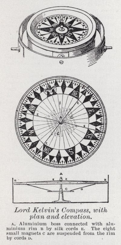 Lord Kelvins kompass, med plan och höjd (litho) av English School