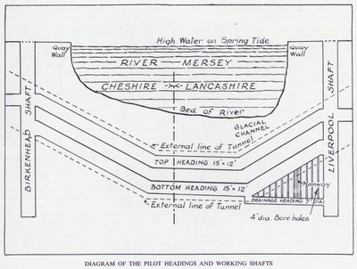 Mersey Tunnel: Diagram of the Pilot Headings and Working Shafts (litho) av English School