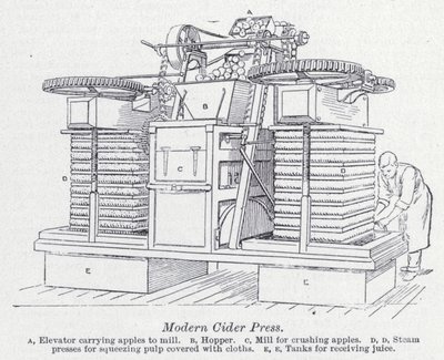 Modern ciderpress (litho) av English School
