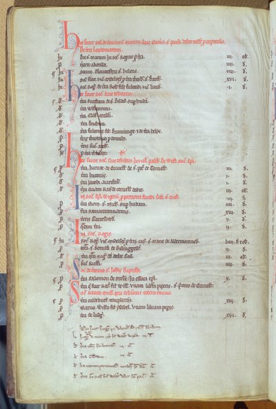 Ms.25512 fol.8v Betalning av soke hyror från stadsfastigheter, St. Pauls Cathedral Record, mitten av 1200-talet av English School