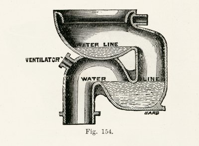 National Wash-Out Closet, 1870 av English School