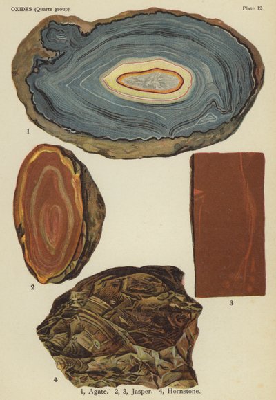 Oxider (kvartsgruppen), agat, jaspis, hornsten (färglito) av English School