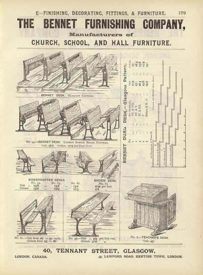 Sida från The Architects, Surveyors and Engineers Compendium 1892 av English School