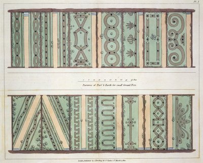 Parterres of Turf and Earth for small Ground Plots, skylt 1 från Hints on the Formation of Gardens and Pleasure Grounds av John Claudius Loudon (1783-1843) publicerad 1812 av English School