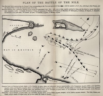 Plan för slaget vid Nilen, från The Life of Nelson av Robert Southey (1774-1843) publicerades första gången 1813 av English School