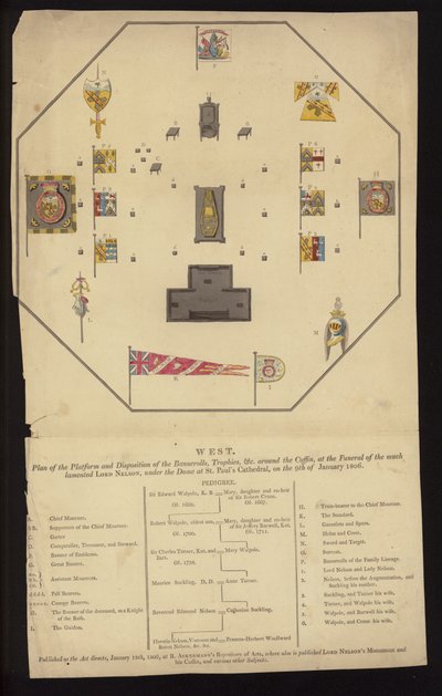 Plan för amiral Lord Nelsons begravning, St Paul