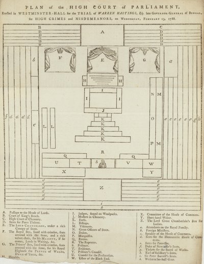 Plan för High Court of Parliament i Westminster Hall för rättegången mot Warren Hastings av English School