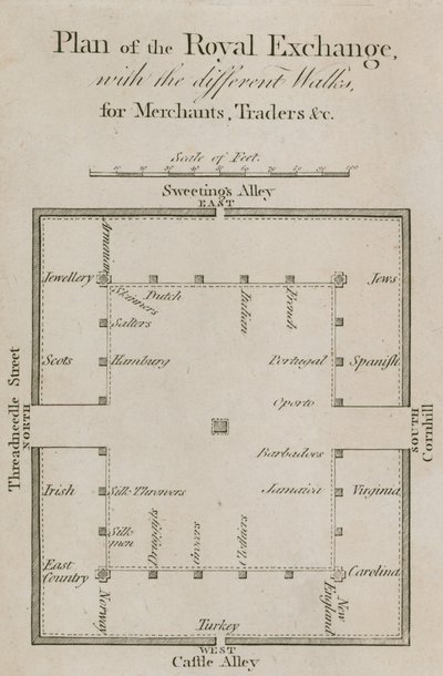 Plan över Kungliga Börsen med de olika promenaderna för köpmän, handlare m.m. av English School