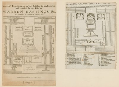 Planer för rättegången mot Warren Hastings av English School