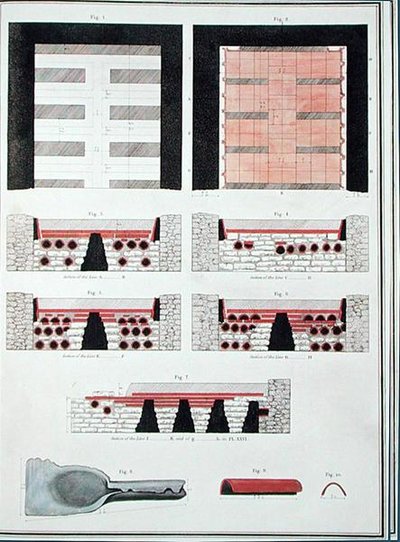Planer för ett underjordiskt värmesystem för en romersk villa i England, publicerad 1797 (handfärgad litho) av English School