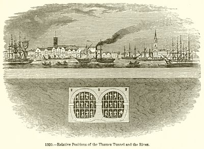 Relativa positioner för Thames-tunneln och floden av English School