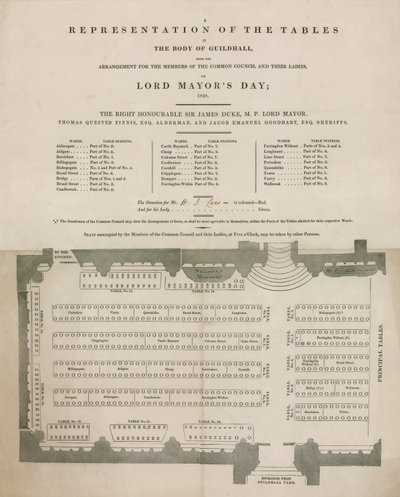 Representation av borden i Guildhall, London, på Lord Mayors Day, 9 november 1848 av English School