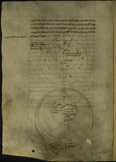 Royal 7 F. VIII, f.54v Cirkulära diagram relaterade till det vetenskapliga studiet av optik av English School