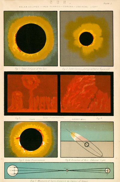 Sol (färglitografi) av English School