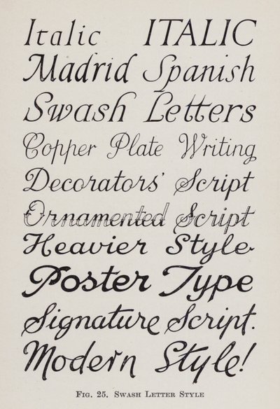 Swash Letter Style (litho) av English School