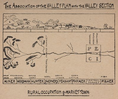 Föreningen av Valley Plan med Valley Section av English School