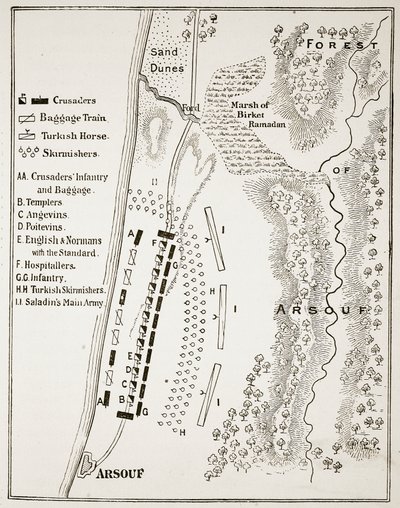 Slaget vid Arsuf, 7 september 1191 av English School