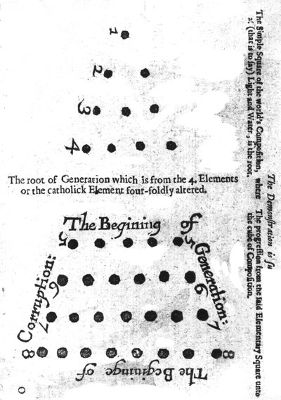 The Beginning of Generation, från Robert Fludds Mosaicall filosofi, 1659 av English School
