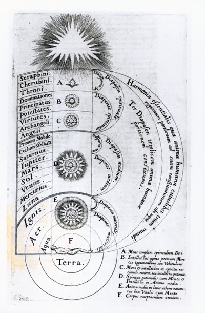 Den grundläggande harmonin som varje mänsklig ande består av, 1619 av English School