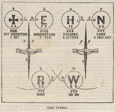 The Great Western Electric Telegraph: Indexet av English School