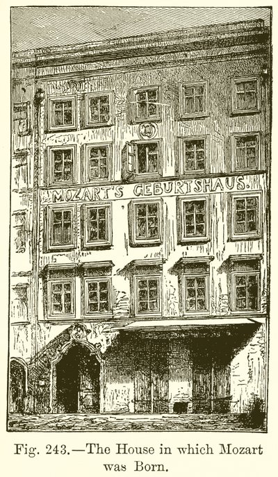 Huset där Mozart föddes av English School