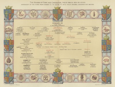 Husen i York och Lancaster, deras ursprung och återförening, Konungarnas genealogi från Edward III till Henrik VII, med deras vapenlager och märken av English School
