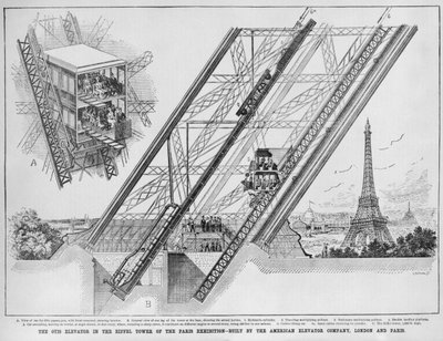 Otis-hissen i Eiffeltornet, byggd av American Elevator Company, Paris och London, 1889 (gravyr av English School