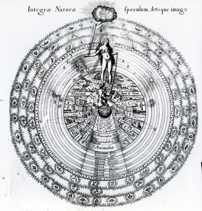 Korrespondensen mellan människan och universum, från Robert Fludds 