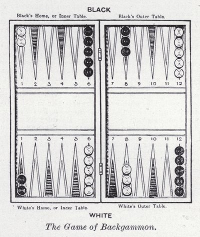Spelet Backgammon (litho) av English School