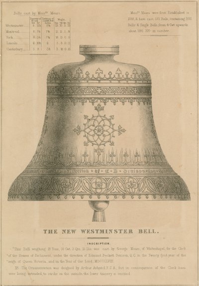 Den nya Westminster Bell (Big Ben) av English School